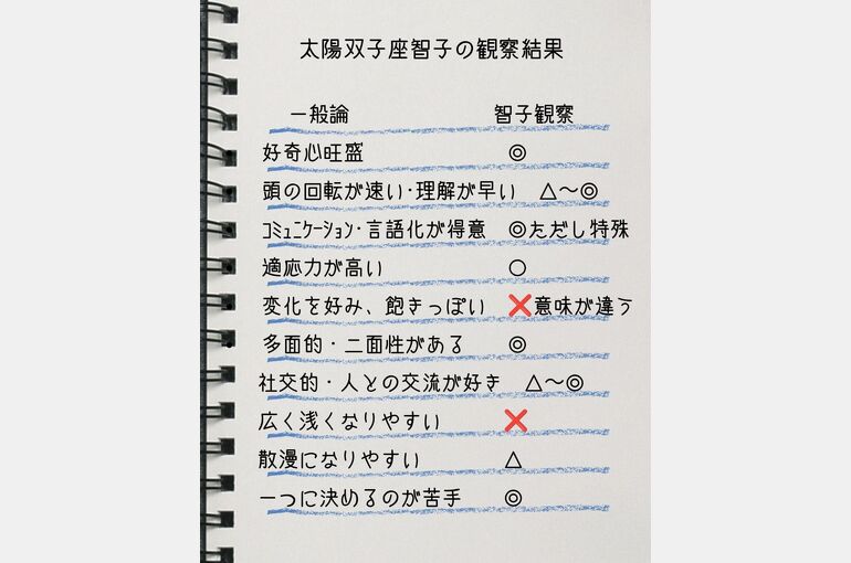 双子座一般論vs観察結果 (2)